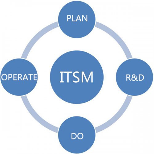 錦高科技 移動與互聯(lián)網(wǎng)增值業(yè)務的網(wǎng)絡技術服務領航者